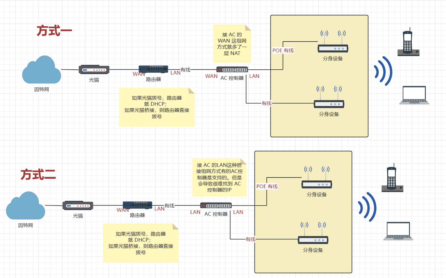 router-mesh-ac